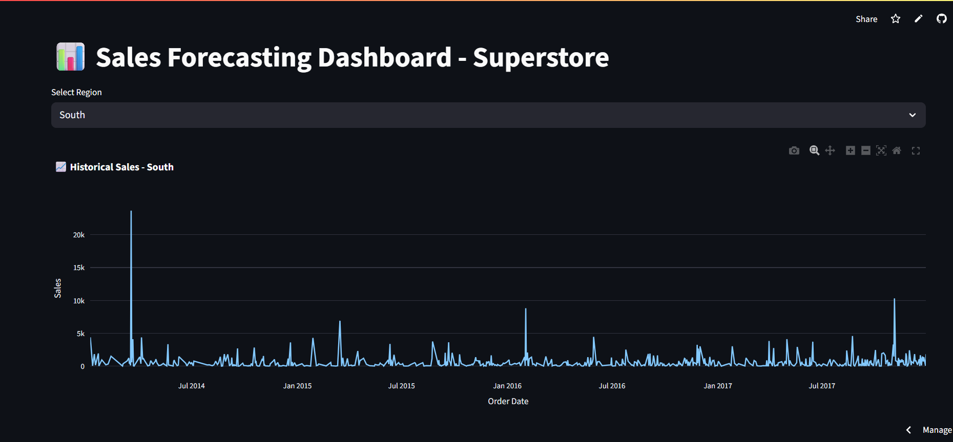 Data Dashboard